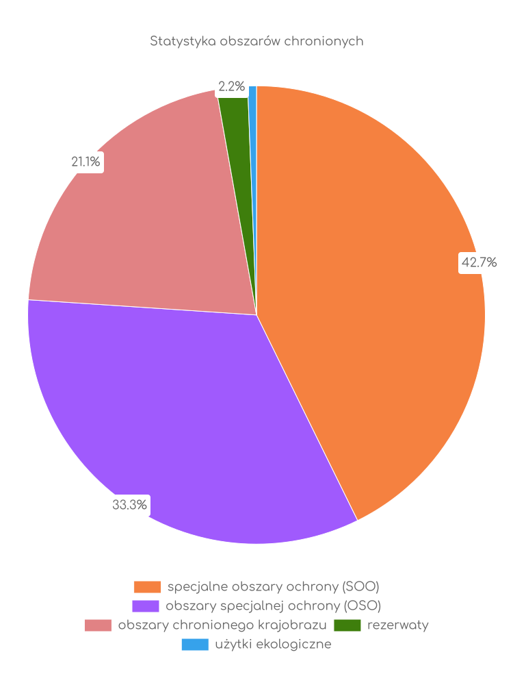 Statystyka obszarów chronionych Sicienka